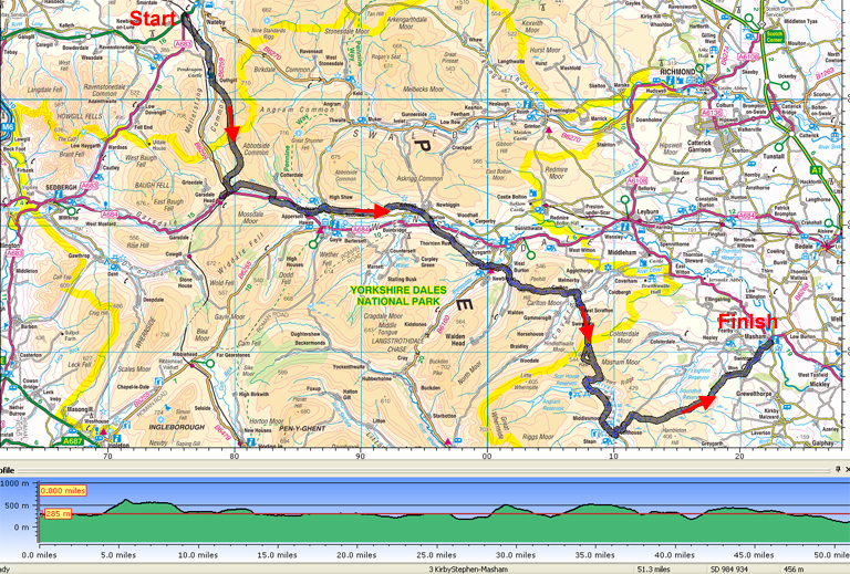 Route and Profile